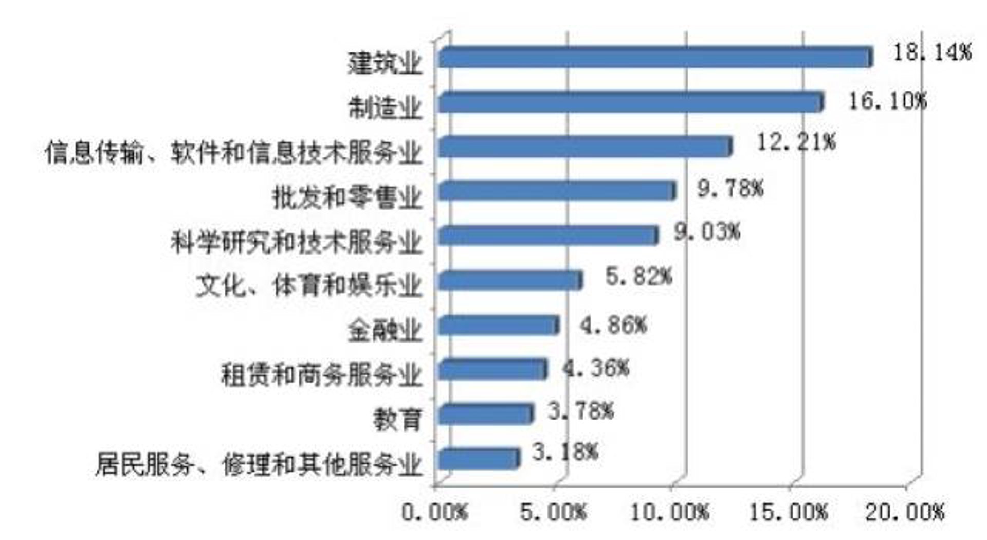 及岚艺科技